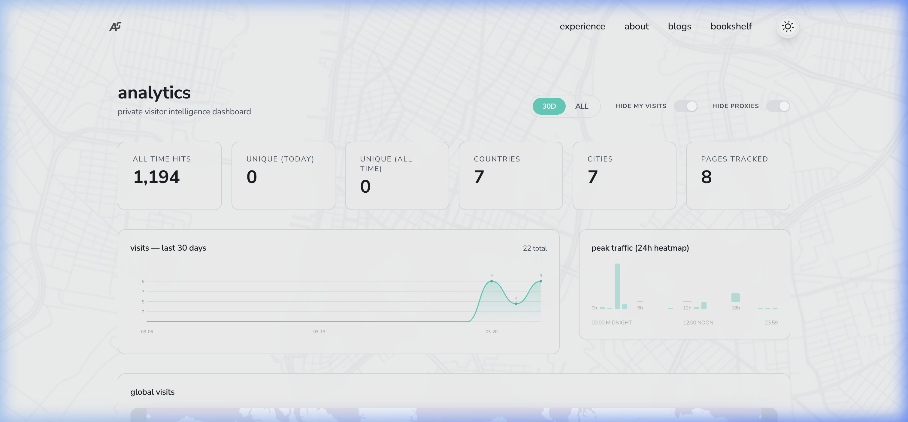 Analytics Dashboard
